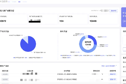 助力國(guó)央企及金融機(jī)構(gòu)追贓挽損，防止逃廢債--“再查查”對(duì)公財(cái)產(chǎn)線(xiàn)索查詢(xún)及處置一體化SaaS平臺(tái)重磅發(fā)布